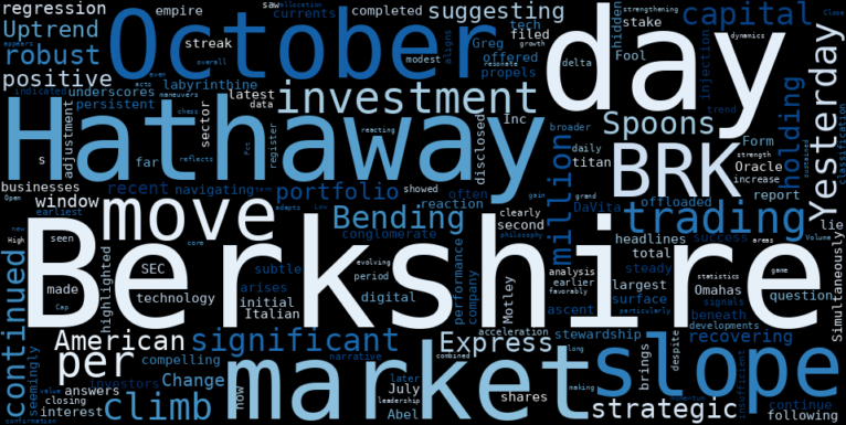 WordCloud for Berkshire Hathaway