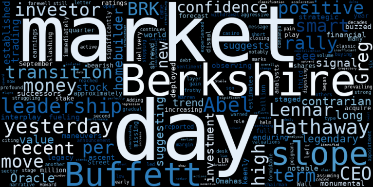 WordCloud for Berkshire Hathaway