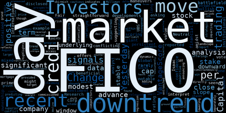 WordCloud for Fair Isaac
