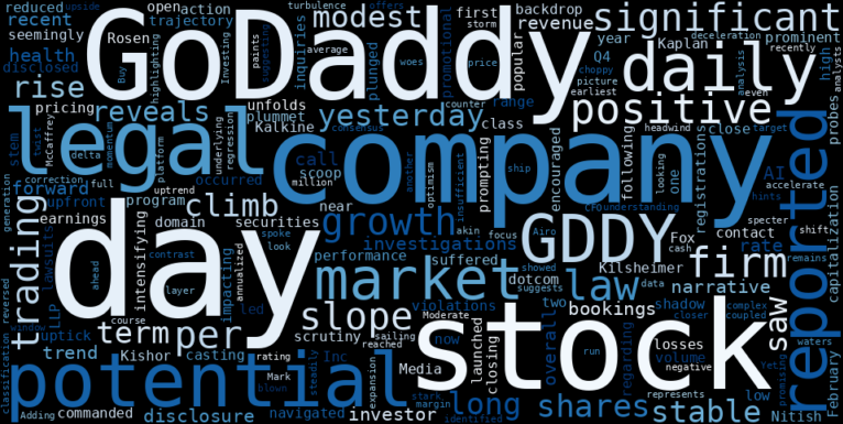 WordCloud for GoDaddy