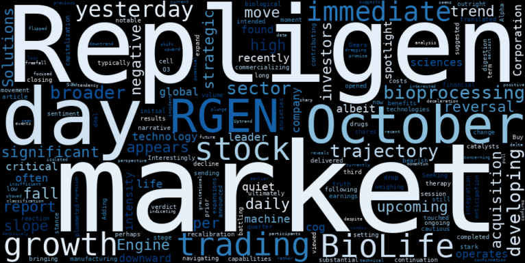 WordCloud for Repligen