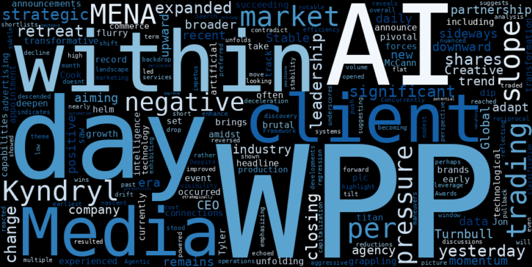 WordCloud for WPP plc