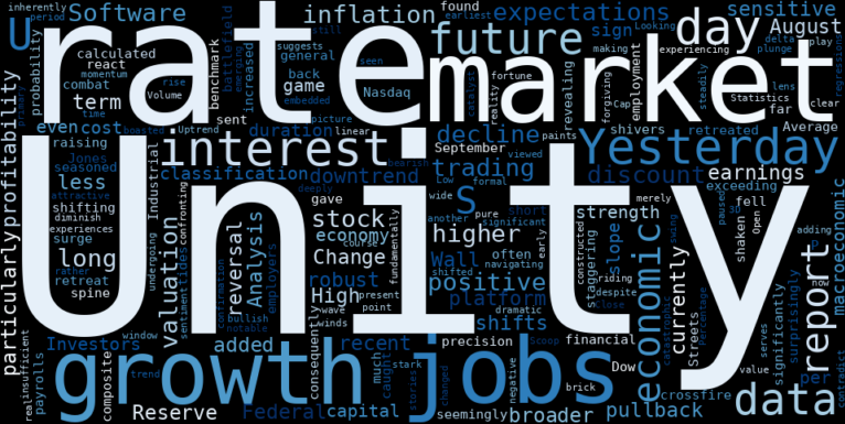 WordCloud for Unity Software