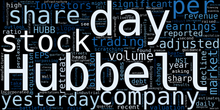 LOESS trend regression chart or WordCloud graph for Hubbell (HUBB) Faces Sharp Decline Post-Earnings: Is a Downtrend Breakout Imminent, or Just a Valuation Reality Check? (HUBB)