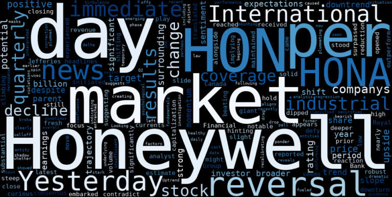 WordCloud for Honeywell International