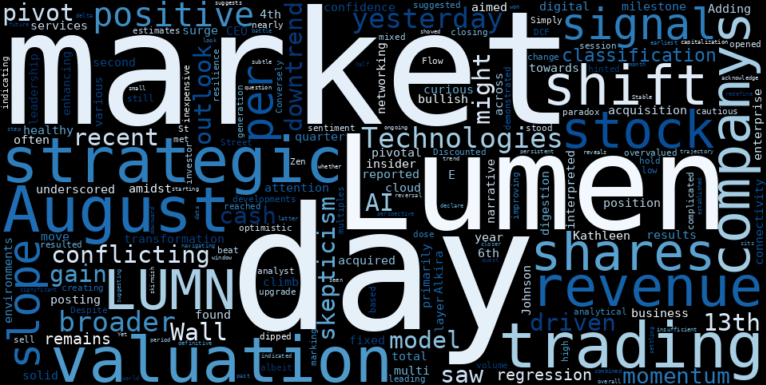 WordCloud for Lumen Technologies