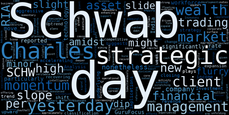 LOESS trend regression chart or WordCloud graph for Charles Schwab (SCHW) Takes a Curious Dip: Is the Market Underestimating Its Strategic Reshuffle? (SCHW)