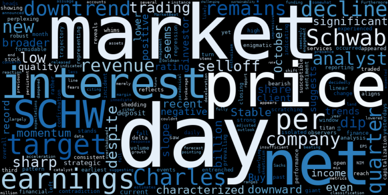 WordCloud for The Charles Schwab Corporation