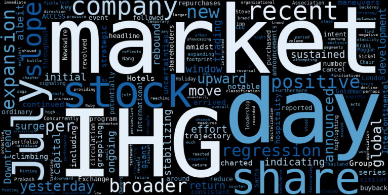 WordCloud for InterContinental Hotels Group