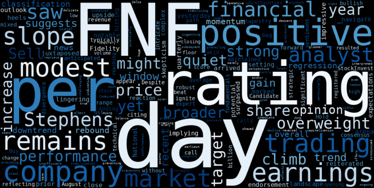 WordCloud for Fidelity National Financial