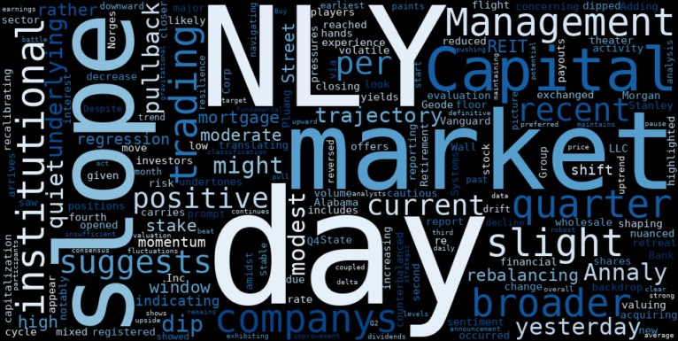 LOESS trend regression chart or WordCloud graph for Annaly Capital Management (NLY) Sees Quiet Pullback: Is a New Institutional Setup Emerging? (NLY)