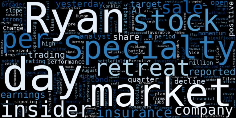 LOESS trend regression chart or WordCloud graph for Ryan Specialty (RYAN) Faces Unexpected Retreat: Insider Sale Sparks Questions Amid Weakening Uptrend (RYAN)