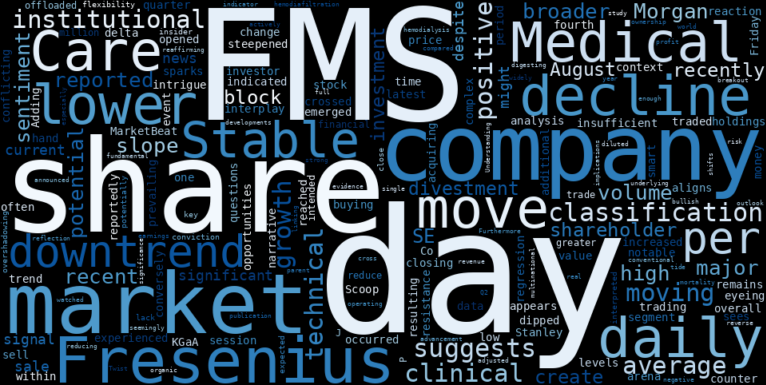 LOESS trend regression chart or WordCloud graph for Fresenius Medical Care (FMS) Takes a Hit: Is Smart Money Exiting Amidst a Stable Downtrend, or Is a Technical Signal Being Misread? (FMS)