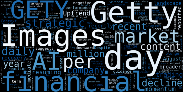 WordCloud for Getty Images Holdings