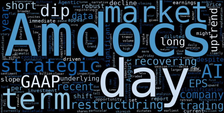 WordCloud for Amdocs