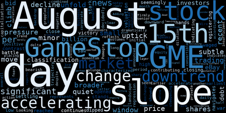 WordCloud for GameStop
