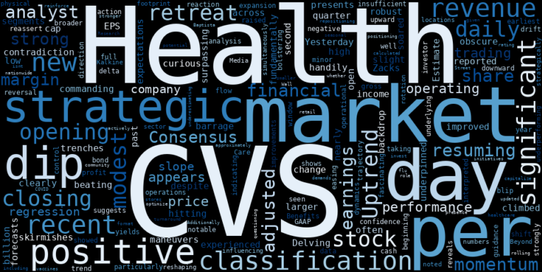 LOESS trend regression chart or WordCloud graph for CVS Health (CVS): A Modest Dip Masks an Underappreciated Uptrend Resurgence (CVS)