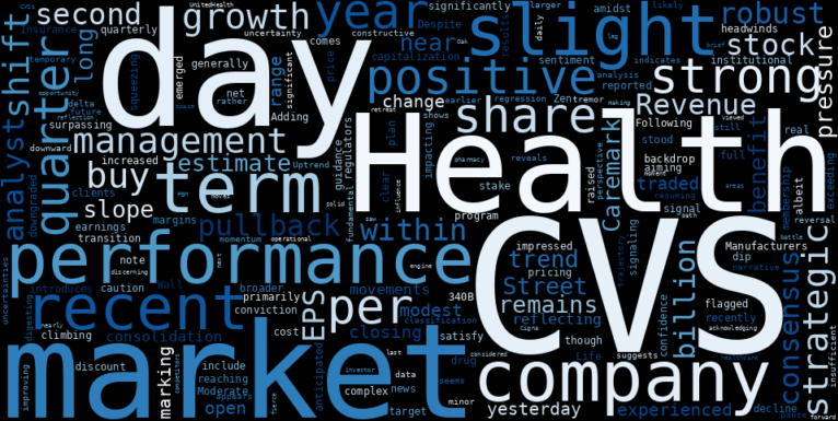 WordCloud for CVS Health