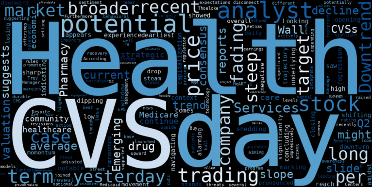 LOESS trend regression chart or WordCloud graph for CVS Health (CVS) Takes a Steep Slide: Is This the Opportunity Wall Street Missed as Its Downtrend Fades? (CVS)