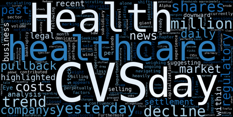 LOESS trend regression chart or WordCloud graph for CVS Health (CVS) Shows Fragile Footing as Downtrend Accelerates: What's Driving the Pullback? (CVS)