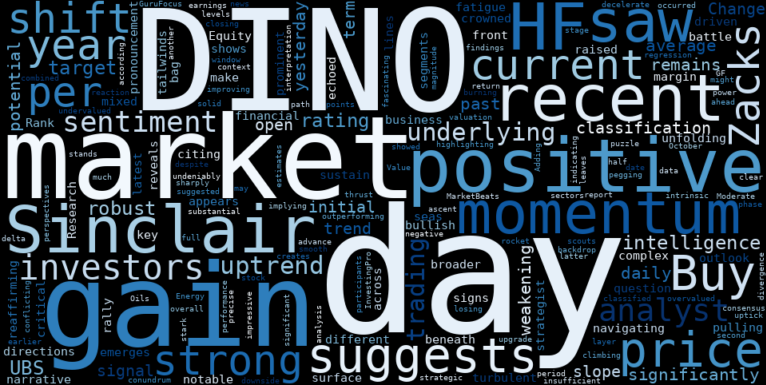 WordCloud for HF Sinclair