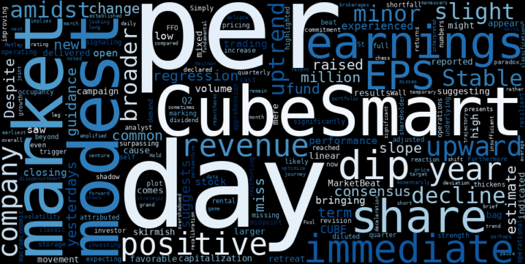 WordCloud for CubeSmart