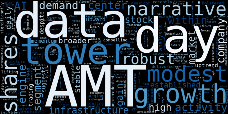 LOESS trend regression chart or WordCloud graph for American Tower (AMT) Posts Gentle Advance Amidst AI Boom, But Is Its Stable Uptrend More Fragile Than It Appears? (AMT)