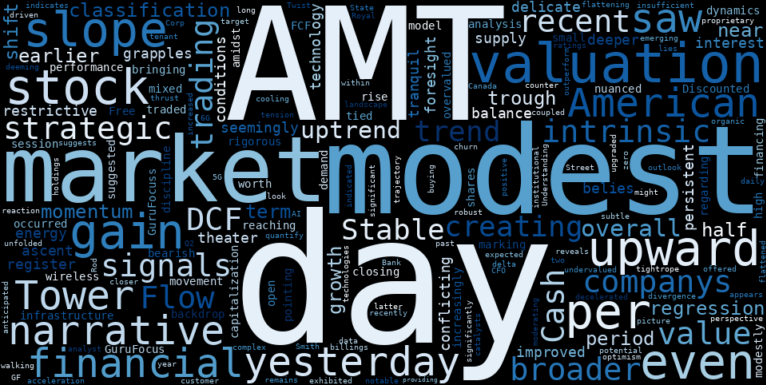 LOESS trend regression chart or WordCloud graph for American Tower (AMT) Climbs Modestly: Is Its "Stable Uptrend" Masking a Valuation Minefield? (AMT)