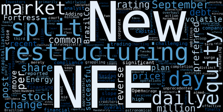 LOESS trend regression chart or WordCloud graph for New Fortress Energy (NFE) Unleashes Unexpected Post-Split Breakout: What's Behind the Explosive 3769% Surge? (NFE)