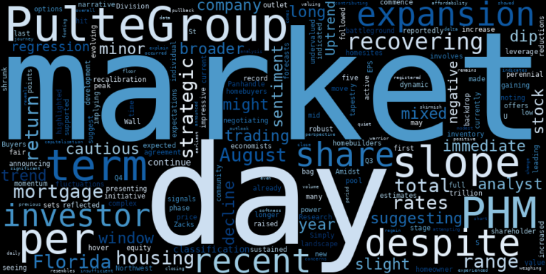 WordCloud for PulteGroup