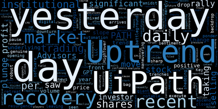 WordCloud for UiPath