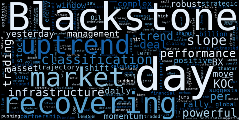 LOESS trend regression chart or WordCloud graph for Blackstone (BX) Ignites a Powerful Rally: What's Unexplained in its Recovering Uptrend? (BX)