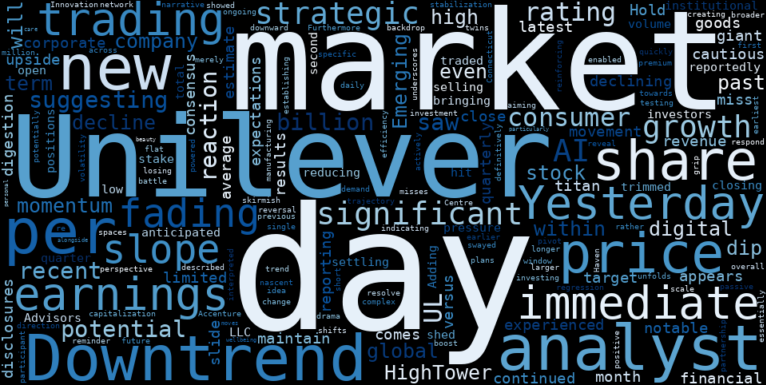 LOESS trend regression chart or WordCloud graph for Unilever (UL) Slides: Is Automated Insight Revealing a Fading Downtrend or Just Analyst Hesitation? (UL)