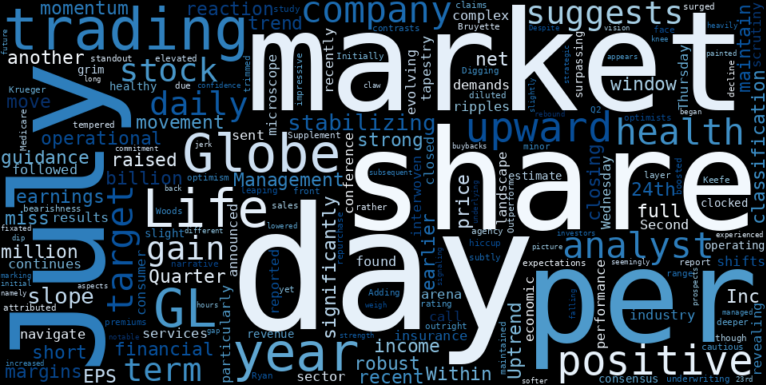 LOESS trend regression chart or WordCloud graph for Globe Life (GL) Sees Price Spike: What's Driving the Uptrend Stabilization Amidst Mixed Earnings Signals? (GL)