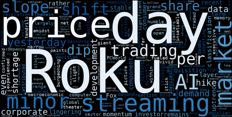 WordCloud for Roku, Inc.