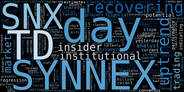 LOESS trend regression chart or WordCloud graph for TD SYNNEX (SNX) Sees Solid Advance Amidst Analyst Optimism, Signaling a Potential Shift in Momentum's Battleground (SNX)