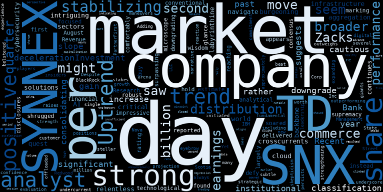 LOESS trend regression chart or WordCloud graph for TD SYNNEX (SNX) Stages a Notable Rally: Is the Zacks Downgrade Missing the Bigger Picture? (SNX)