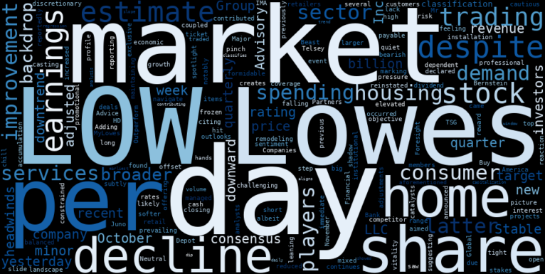 WordCloud for Lowes Companies