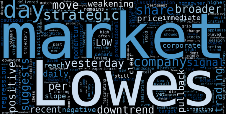 WordCloud for Lowes Companies