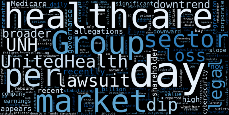 WordCloud for UnitedHealth Group