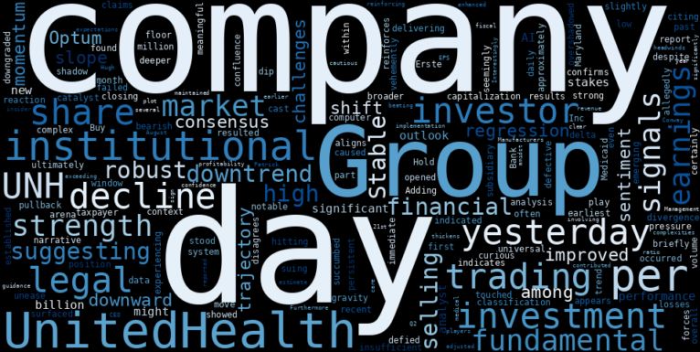 WordCloud for UnitedHealth Group