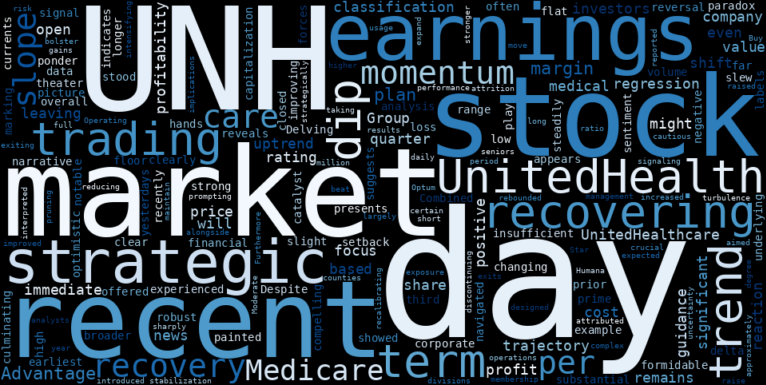 LOESS trend regression chart or WordCloud graph for UnitedHealth Group (UNH) Takes a Dip: Is This a Blip in its Recovering Uptrend, or a Deeper Indicator? (UNH)