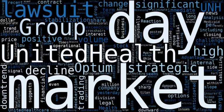 LOESS trend regression chart or WordCloud graph for UnitedHealth Group (UNH) Faces Legal Storm Amidst Strategic Shifts: What's Behind the Sharp Decline? (UNH)