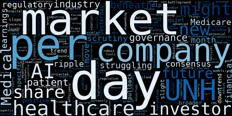 WordCloud for UnitedHealth Group