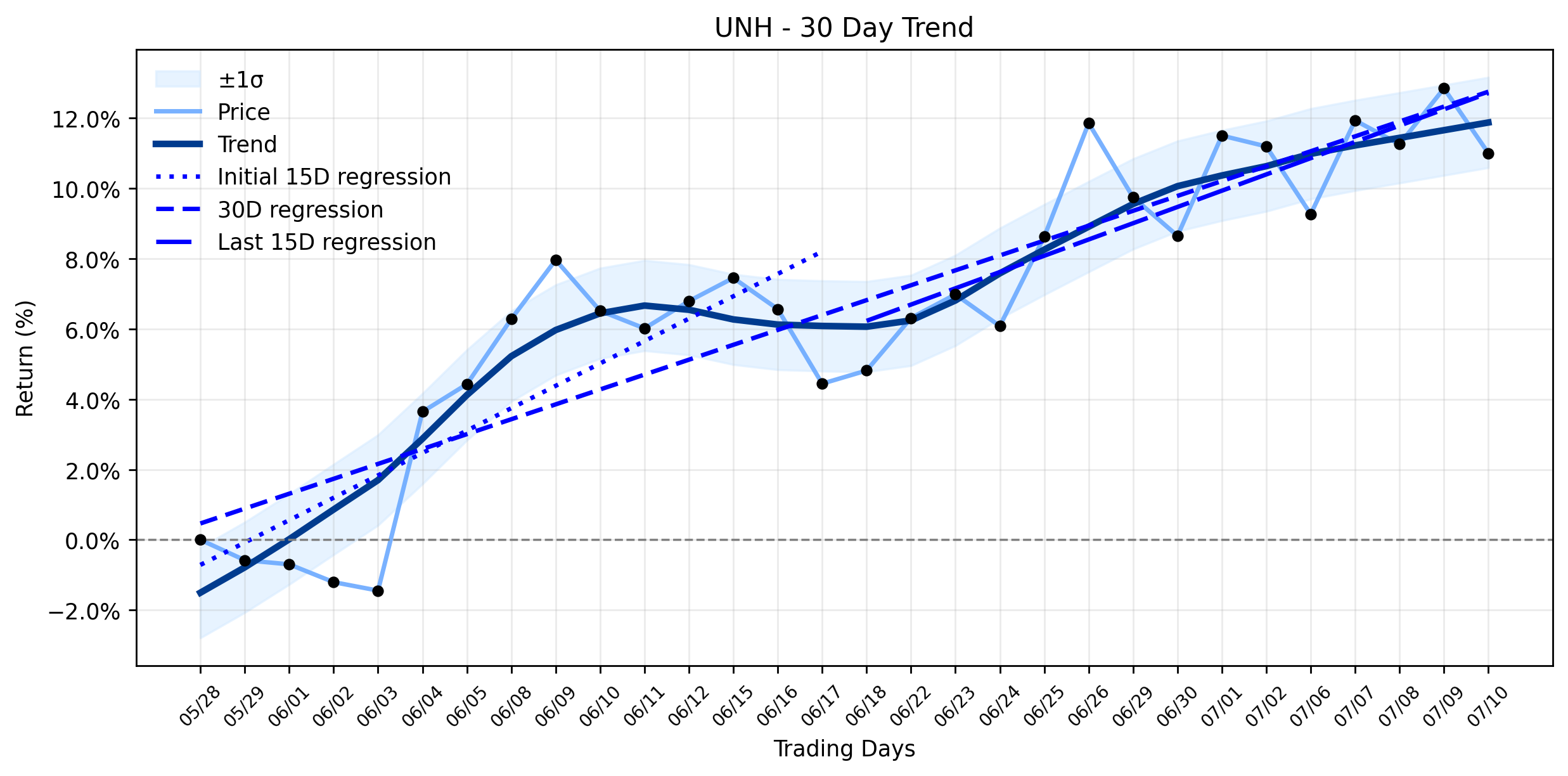 UnitedHealth Group (UNH) Shares Tumble Amidst Market Gains: Is This the Undervalued Opportunity Before Q2 Earnings? (GuruFocus News)