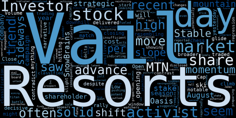 LOESS trend regression chart or WordCloud graph for Vail Resorts (MTN) Sees Solid Advance: Is an Activist Battle Setting Up a New Era for the Ski Industry Giant? (MTN)