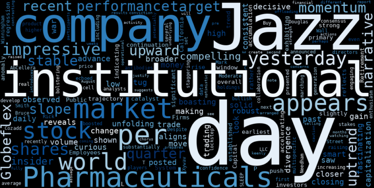 LOESS trend regression chart or WordCloud graph for Smart Money's Solid Advance in Jazz Pharmaceuticals (JAZZ): What Are Institutions Seeing That Insiders Aren't? (JAZZ)