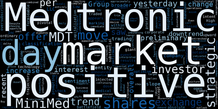 WordCloud for Medtronic plc.