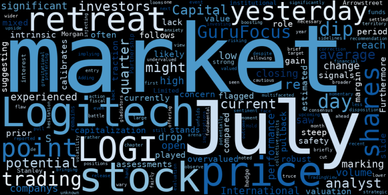 WordCloud for Logitech International