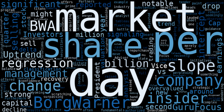 LOESS trend regression chart or WordCloud graph for BorgWarner (BWA) Experiences a Sharp Decline: What Silent Shift Is Unfolding Beneath Its Uptrend Recovery? (BWA)